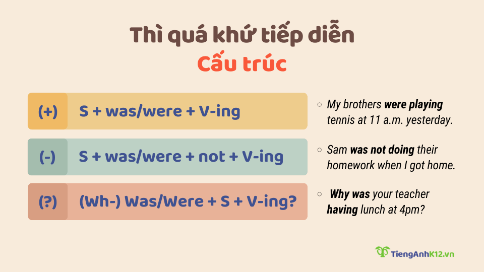 Thì quá khứ tiếp diễn